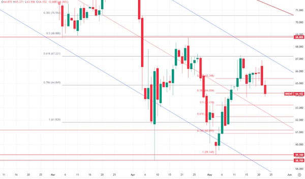Развал сделки ОПЕК - ключевой риск текущего года